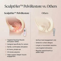 FemmeHer PelvicRestore