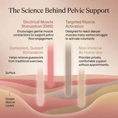 FemmeHer PelvicRestore